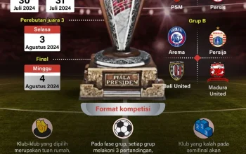 Jadwal Resmi Liga 4 Piala Presiden 2026, Drawing 64 Klub Diumumkan Hari Ini