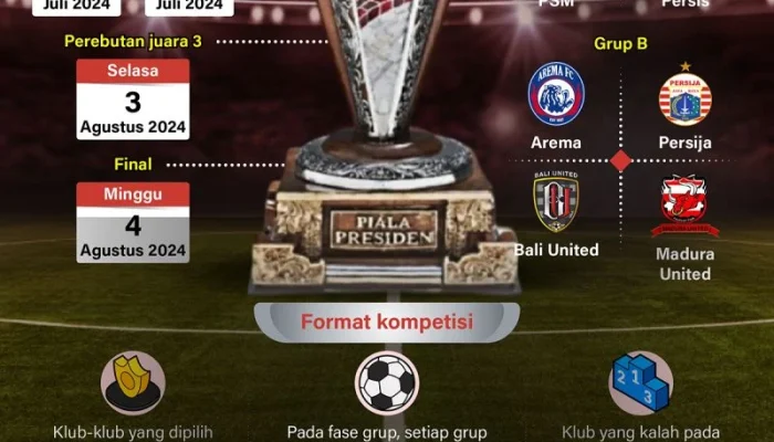 Jadwal Resmi Liga 4 Piala Presiden 2026, Drawing 64 Klub Diumumkan Hari Ini