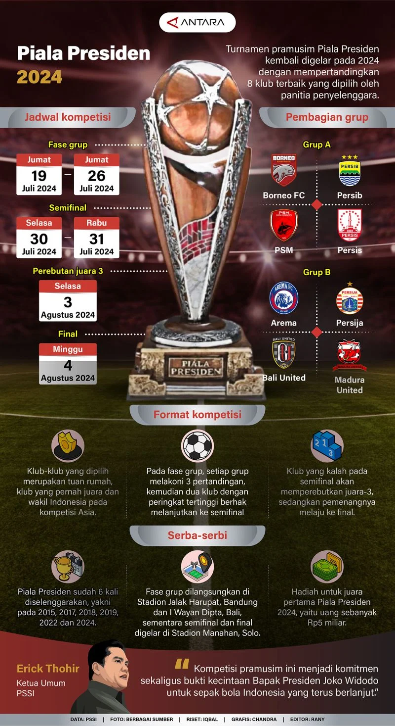 Jadwal Resmi Liga 4 Piala Presiden 2026, Drawing 64 Klub Diumumkan Hari Ini