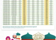 Jadwal Salat DKI Jakarta dan Keutamaan Mencari Rezeki Setelah Subuh Menurut Hadits