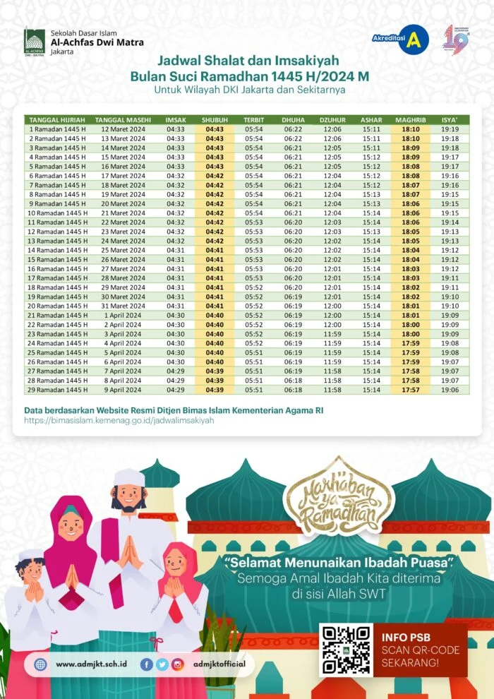 Jadwal Salat DKI Jakarta dan Keutamaan Mencari Rezeki Setelah Subuh Menurut Hadits