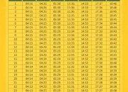 Jadwal Salat DKI Jakarta dan Makassar 20 Mei 2026: Informasi Lengkap untuk Umat Muslim