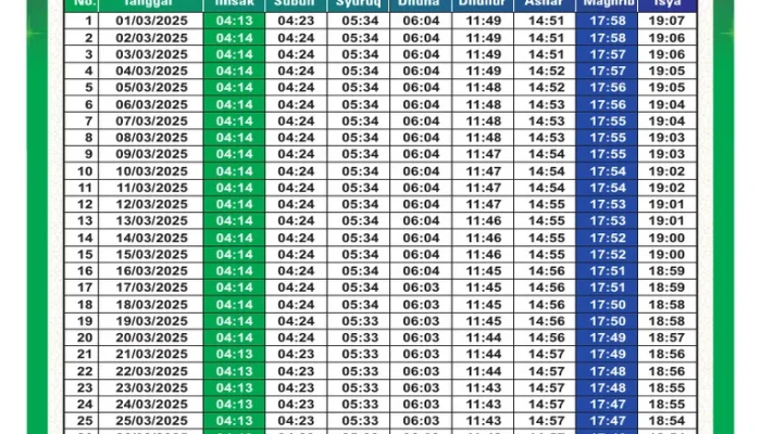 Jadwal Salat Terbaru untuk Berbagai Kota di Indonesia