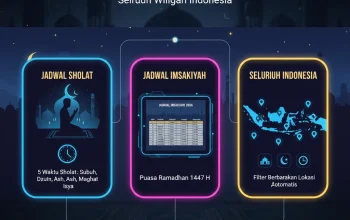 Jadwal Shalat dan Pentingnya Mengamalkan Ibadah Tepat Waktu