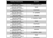 Jadwal Shalat Waktu Isya dan Panduan Ibadah Lengkap