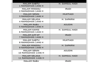 Jadwal Shalat Waktu Isya dan Panduan Ibadah Lengkap