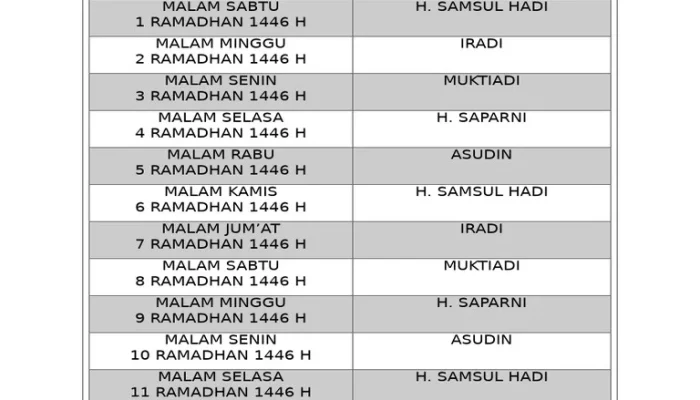Jadwal Shalat Waktu Isya dan Panduan Ibadah Lengkap