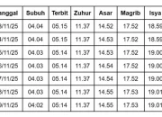 Jadwal Sholat di Bandung Hari Ini dan Informasi Terkini tentang Persib Bandung