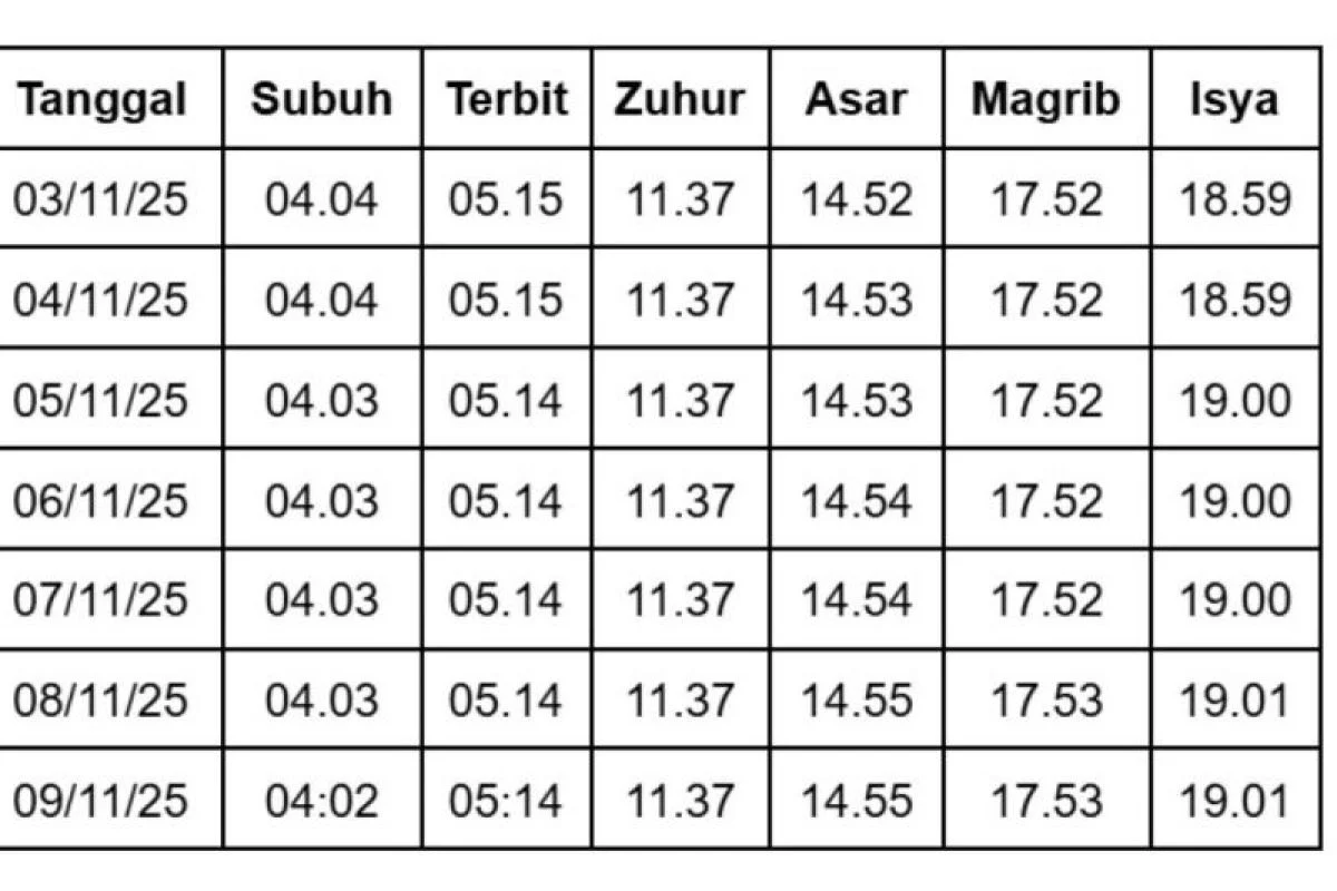 Jadwal Sholat di Bandung Hari Ini dan Informasi Terkini tentang Persib Bandung