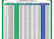 Jadwal Sholat di Indonesia: Informasi Terlengkap untuk Umat Muslim
