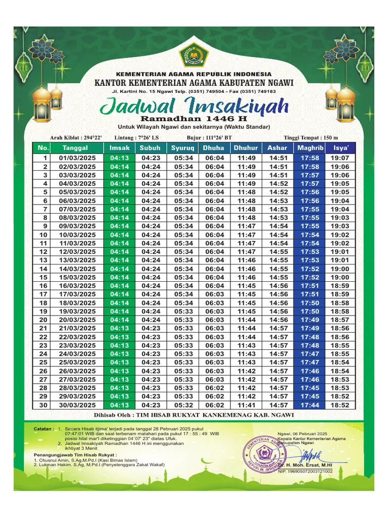 Jadwal Sholat di Indonesia: Informasi Terlengkap untuk Umat Muslim