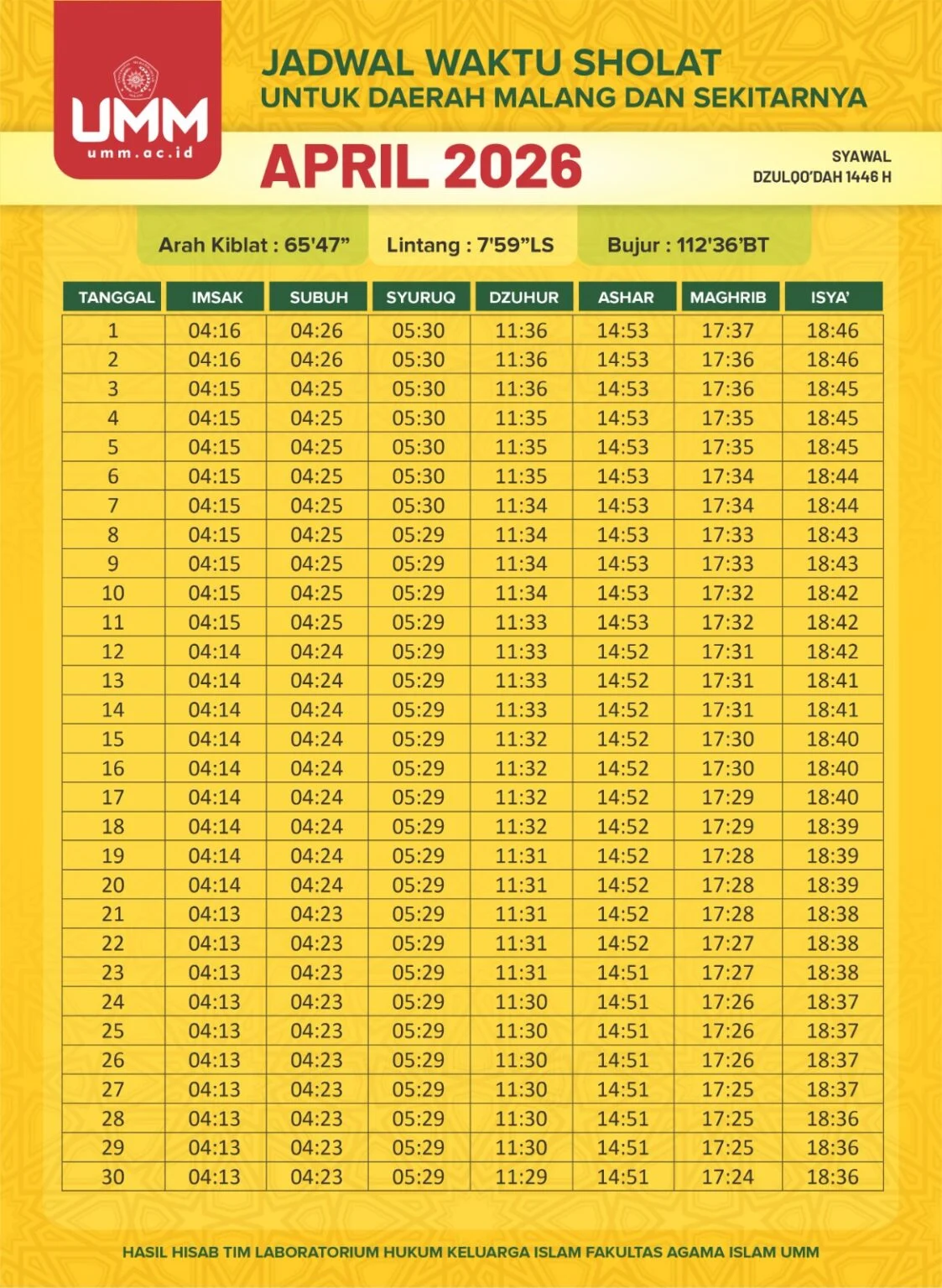 Jadwal Sholat Hari Ini 24 Mei 2026 untuk Wilayah Surabaya dan Jakarta