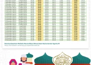 Jadwal Sholat Jakarta dan Sekitarnya untuk Wilayah DKI Jakarta pada 28-29 Mei 2026