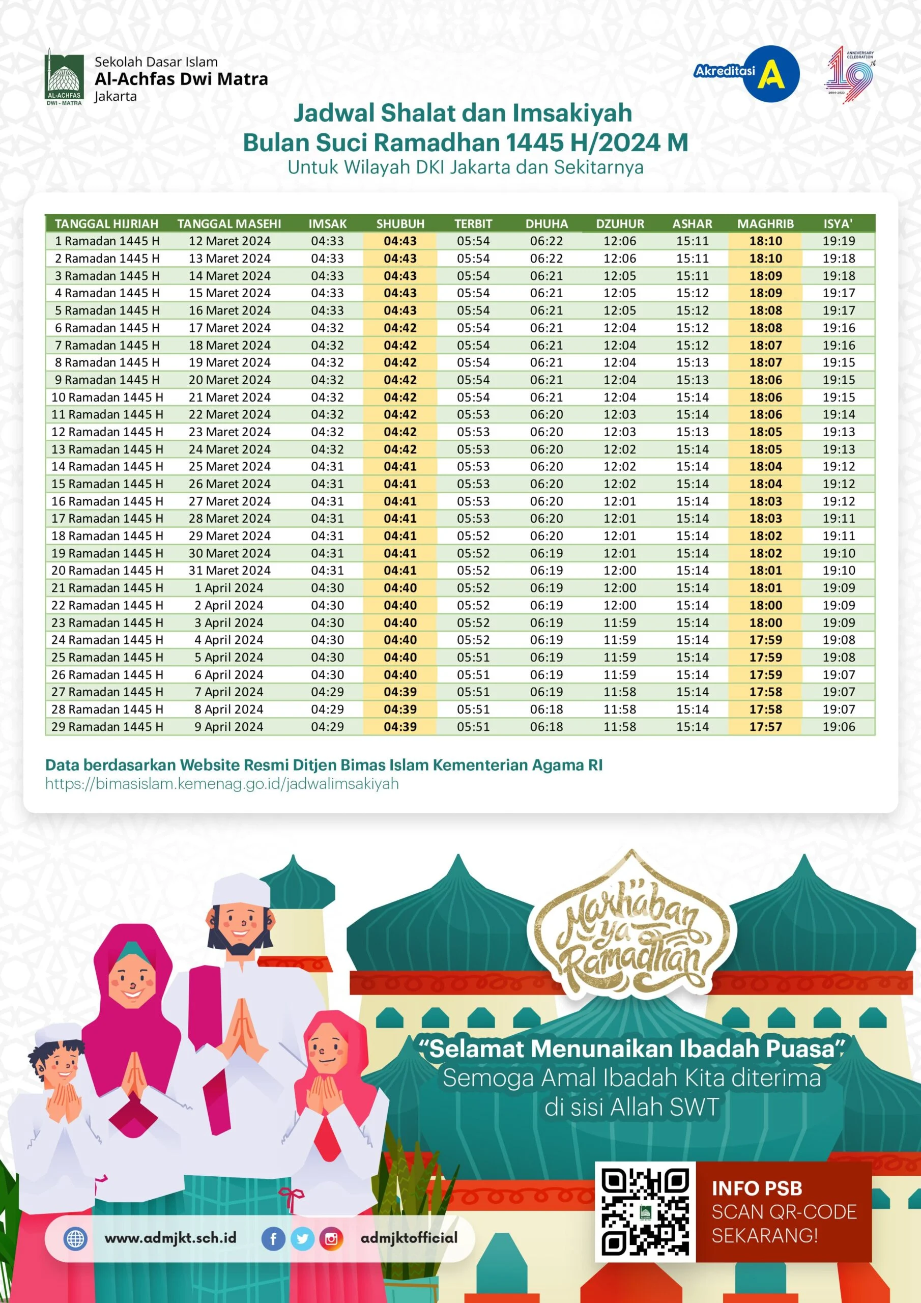 Jadwal Sholat Jakarta dan Sekitarnya untuk Wilayah DKI Jakarta pada 28-29 Mei 2026