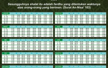 Jadwal Sholat Jumat 2 Mei 2026: Waktu Tepat Ibadah di Seluruh Jawa Timur dan Jakarta