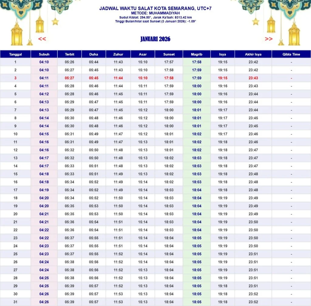 Jadwal Sholat Semarang dan Sekitarnya: Informasi Terbaru untuk Umat Muslim