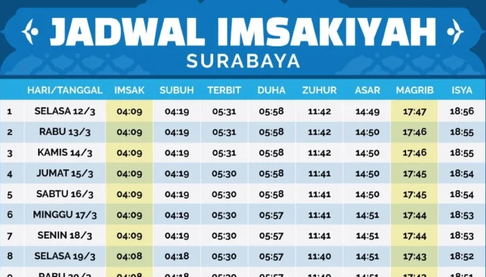 Jadwal Sholat Surabaya 30 Mei 2026: Imsak, Subuh, Zuhur, Asar, Magrib, Isya