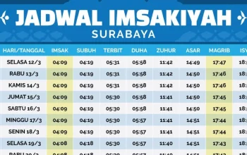Jadwal Sholat Surabaya 30 Mei 2026: Panduan Tepat Waktu untuk Umat Islam