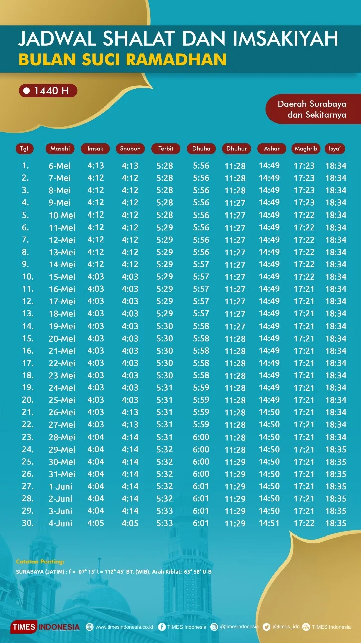 Jadwal Sholat Surabaya dan Informasi Terkini tentang Ibadah di Kota Pahlawan