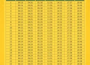 Jadwal Sholat Surabaya dan Sekitarnya 17 Mei 2026, Lengkap dengan Niat Sholat 5 Waktu