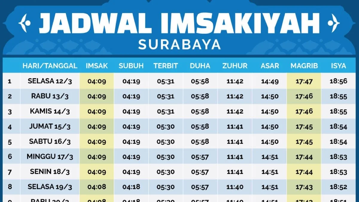 Jadwal Sholat Surabaya dan Sekitarnya 23 Mei 2026