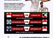Jadwal Timnas U-17 Indonesia di Piala Asia 2026: Siap Tempur di Grup B