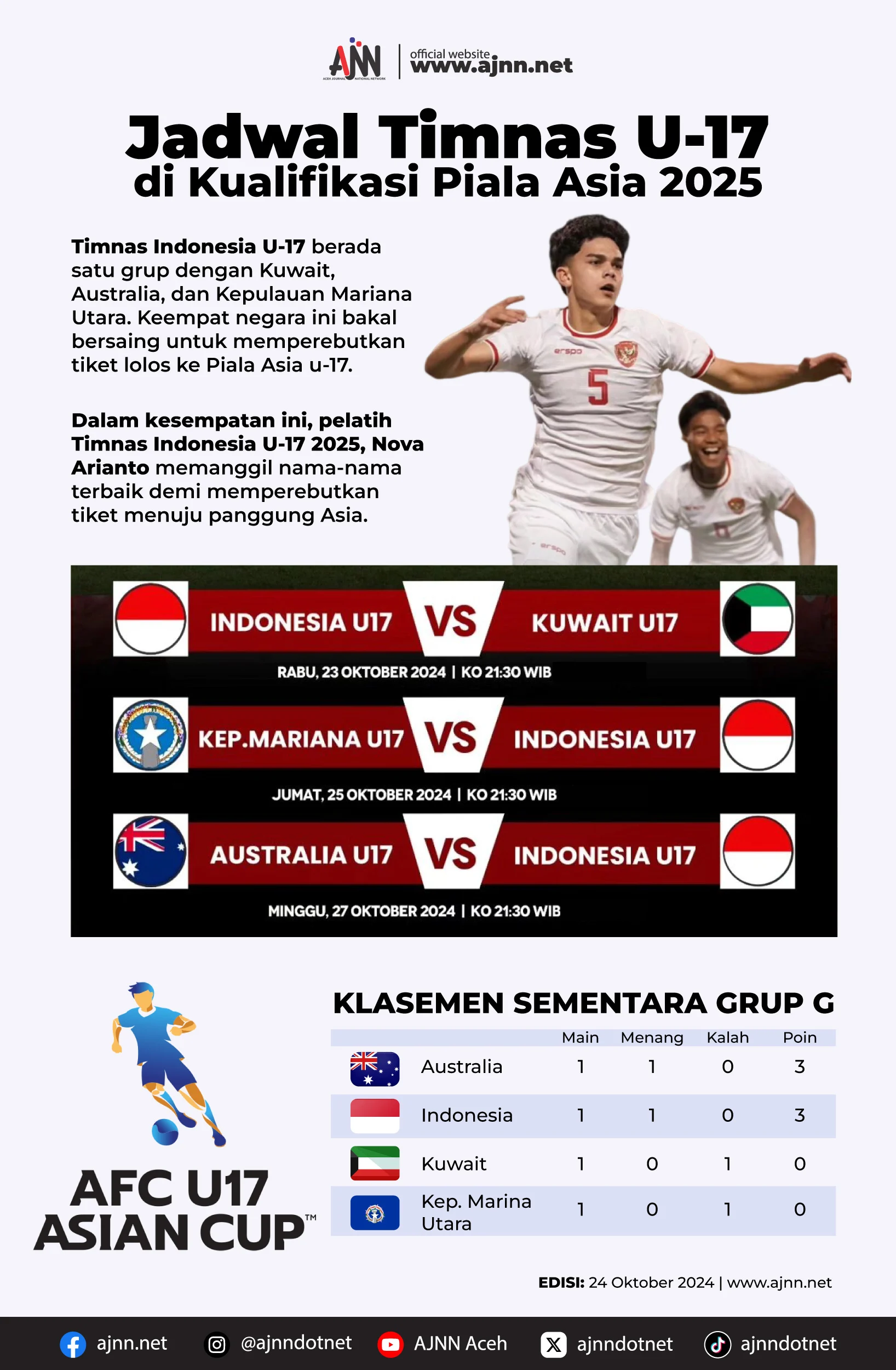 Jadwal Timnas U-17 Indonesia di Piala Asia 2026: Siap Tempur di Grup B