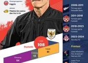 John Herdman: Timnas Indonesia Memiliki Talenta Terbaik di Asia