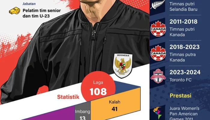 John Herdman: Timnas Indonesia Memiliki Talenta Terbaik di Asia