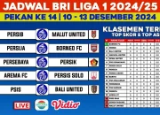 Kalkulasi Matematika Hattrick Juara Liga 1 Persib Pasca Pekan 30: Borneo dan Persija Pekan ke-31 Rugi