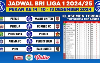 Kalkulasi Matematika Hattrick Juara Liga 1 Persib Pasca Pekan 30: Borneo dan Persija Pekan ke-31 Rugi