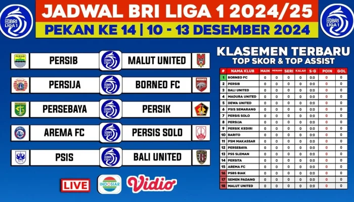 Kalkulasi Matematika Hattrick Juara Liga 1 Persib Pasca Pekan 30: Borneo dan Persija Pekan ke-31 Rugi