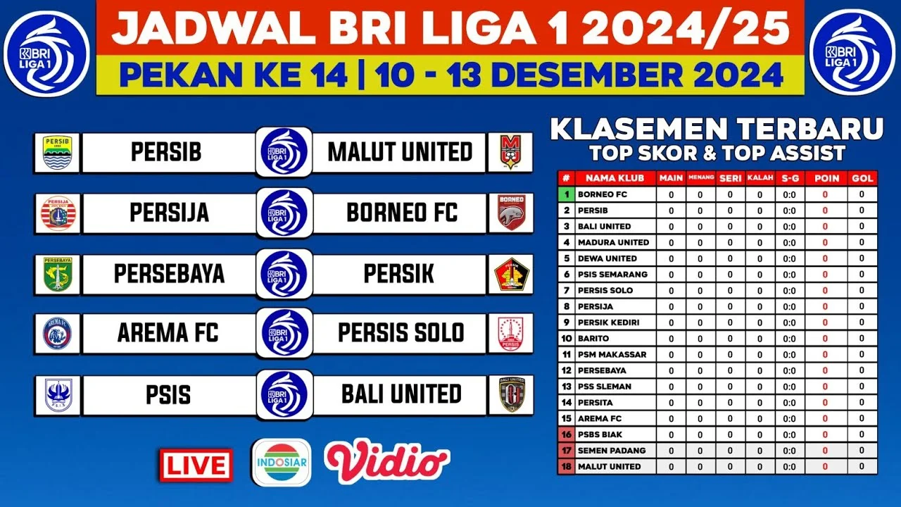 Kalkulasi Matematika Hattrick Juara Liga 1 Persib Pasca Pekan 30: Borneo dan Persija Pekan ke-31 Rugi