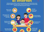 Kampanye Meta untuk Meningkatkan Keamanan Anak-Anak di Media Sosial