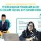 Kasus Pelecehan Seksual di UIN Walisongo: Investigasi Berlangsung