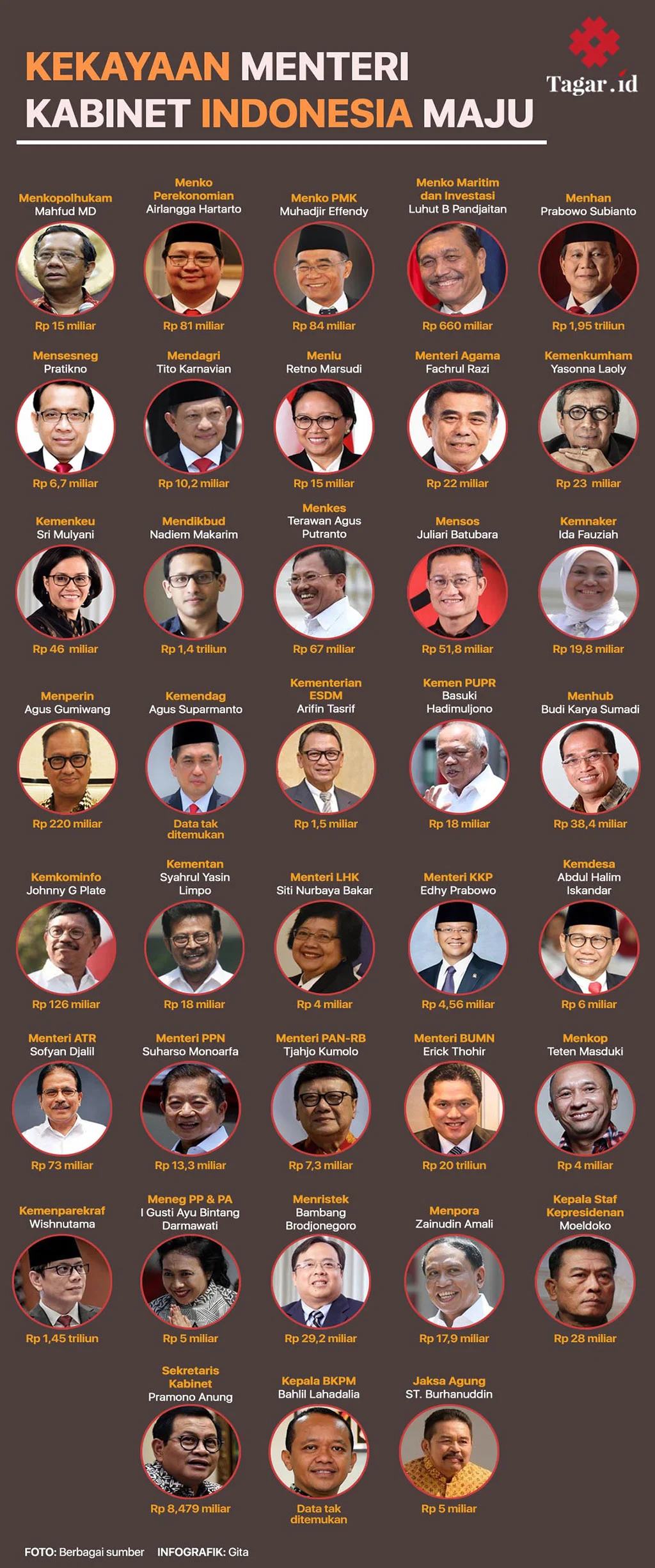 Kekayaan Indonesia: Dari Harta Menteri hingga Kekayaan Intelektual