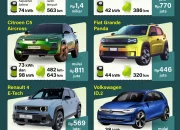 Kendaraan Listrik dan Pajak: Berita Terbaru tentang Industri Otomotif