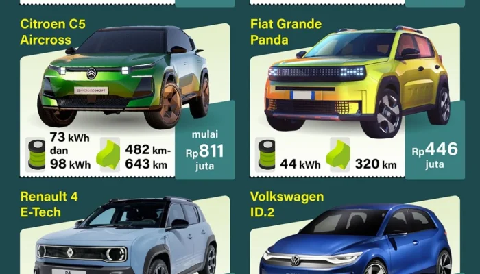 Kendaraan Listrik dan Pajak: Berita Terbaru tentang Industri Otomotif