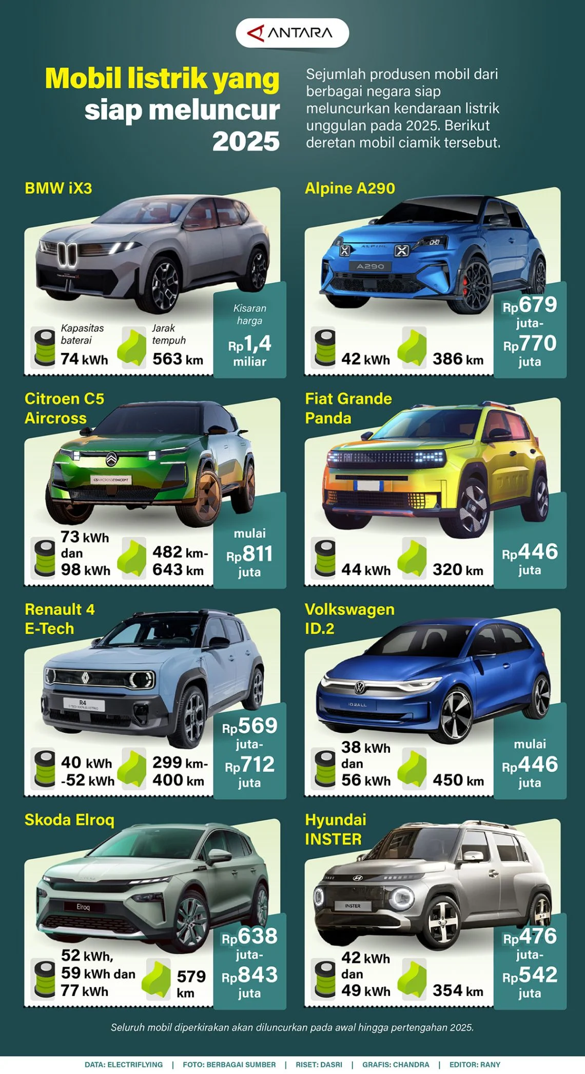 Kendaraan Listrik dan Pajak: Berita Terbaru tentang Industri Otomotif