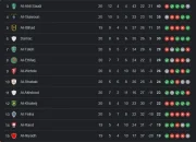 Klasemen La Liga: Belajar Dari Persaingan Ketat di Liga Arab Saudi, Premier League, dan Liga 2 Indonesia
