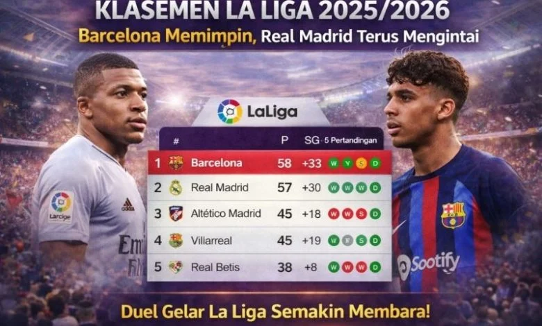 Klasemen La Liga Terbaru: Barcelona dan Real Madrid Bertarung Sengit di Puncak