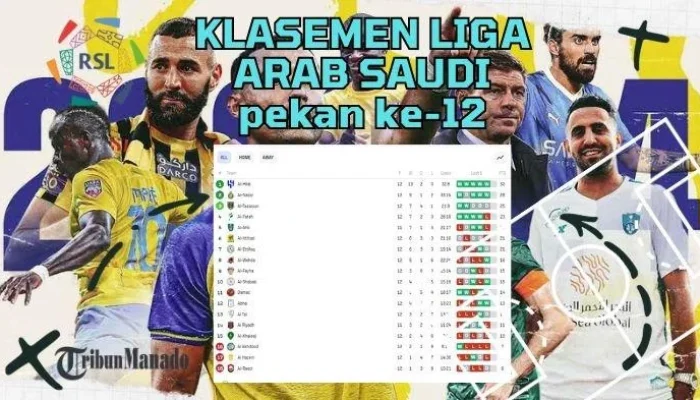 Klasemen Liga Arab Saudi Terungkap: Al Qadisiyah Goyang Al Nassr, Al Hilal Menarget Puncak
