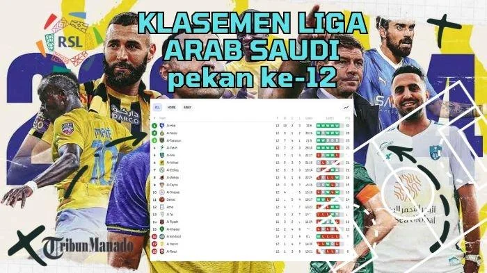 Klasemen Liga Arab Saudi Terungkap: Al Qadisiyah Goyang Al Nassr, Al Hilal Menarget Puncak