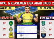 Klasemen Liga Saudi Bergolak: Al Qadisiyah Ungkap Rahasia Kejutan, Al Hilal Dekat Puncak