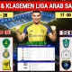 Klasemen Liga Saudi Bergolak: Al Qadisiyah Ungkap Rahasia Kejutan, Al Hilal Dekat Puncak