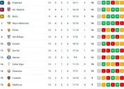 Klasemen Liga Spanyol: Barcelona Juara, Girona Terancam Degradasi
