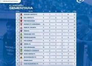 Klasemen Madura United vs Bali United: Persaingan Sengit di Tengah BRI Super League