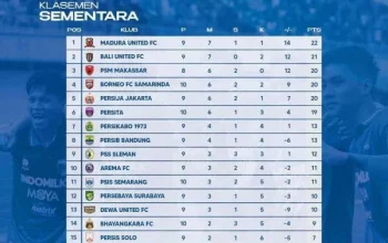 Klasemen Madura United vs Bali United: Persaingan Sengit di Tengah BRI Super League