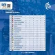 Klasemen Madura United vs Bali United: Persaingan Sengit di Tengah BRI Super League