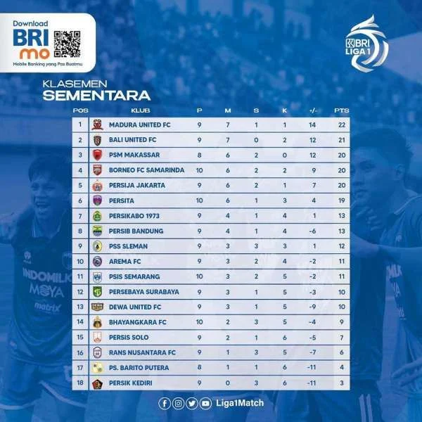 Klasemen Madura United vs Bali United: Persaingan Sengit di Tengah BRI Super League